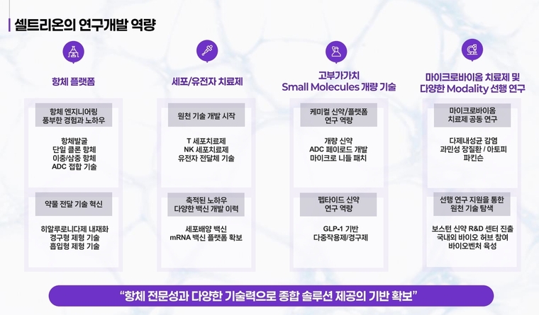 셀트리온 제공 