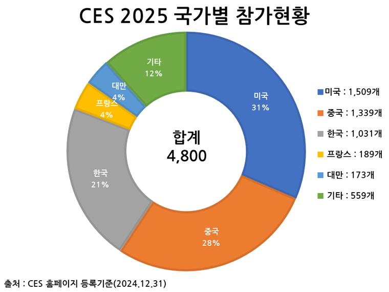 자료=한국정보통신기술산업협회 