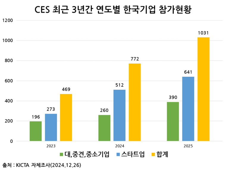 자료=한국정보통신기술산업협회 