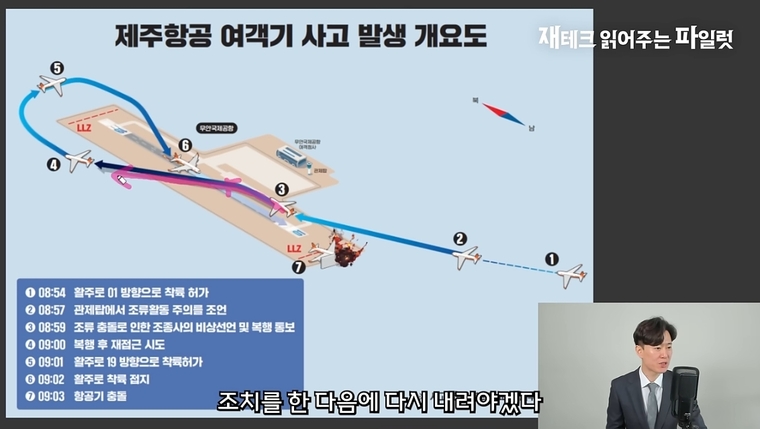 사진=재태크 읽어주는 파일럿 유튜브 화면 캡쳐 