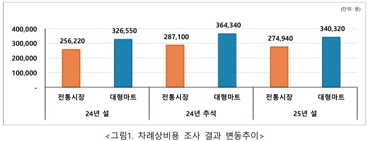 사진=한국물가협회