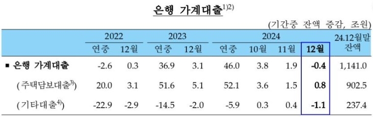 사진=금융위원회