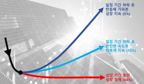 올해 한국 경제 성장 전망. 자료=한국경영자총협회