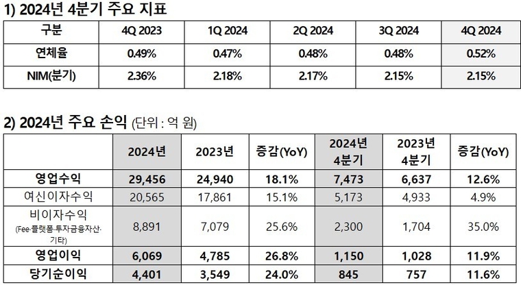 사진=카카오뱅크