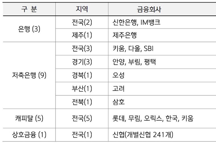 사진=신한은행 