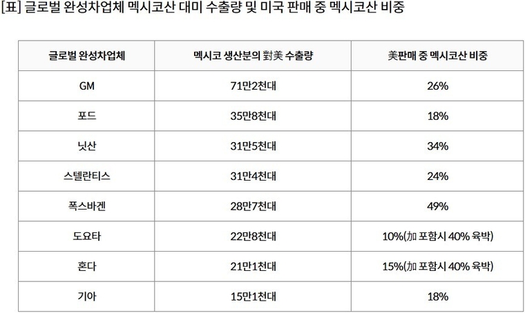 ㅣ다올투자증권 등 증권사 제공