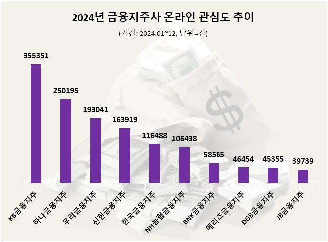 데이터앤리서치 제공