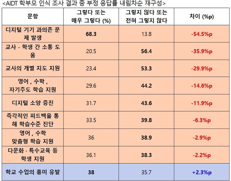 더불어민주당 정을호 의원실 제공