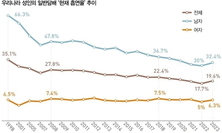 질병관리청 자료