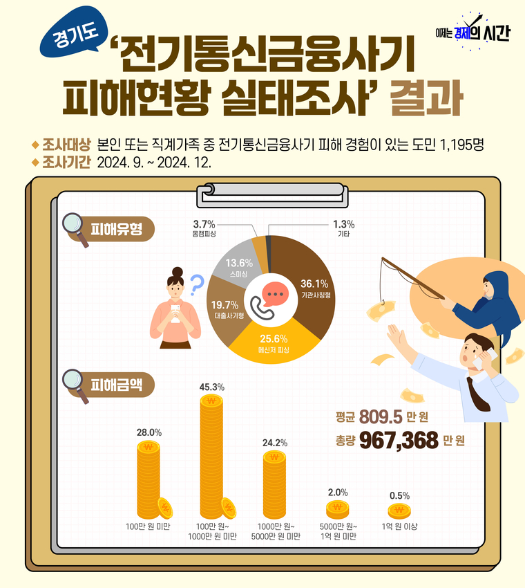 사진 <경기도 제공>