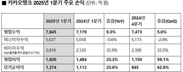 카카오뱅크 제공