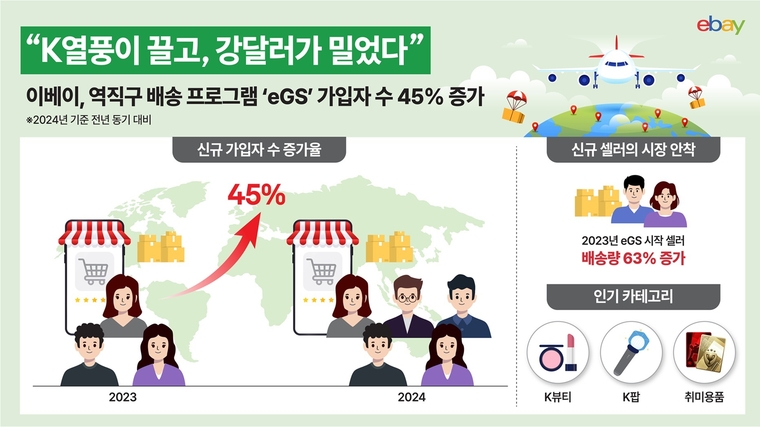 사진=이베이