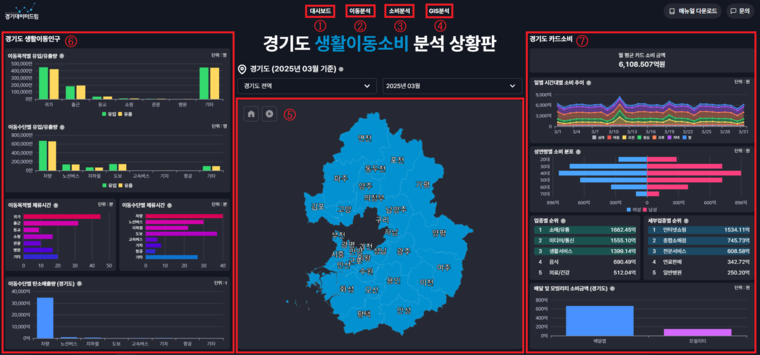 사진 <경기도 제공>