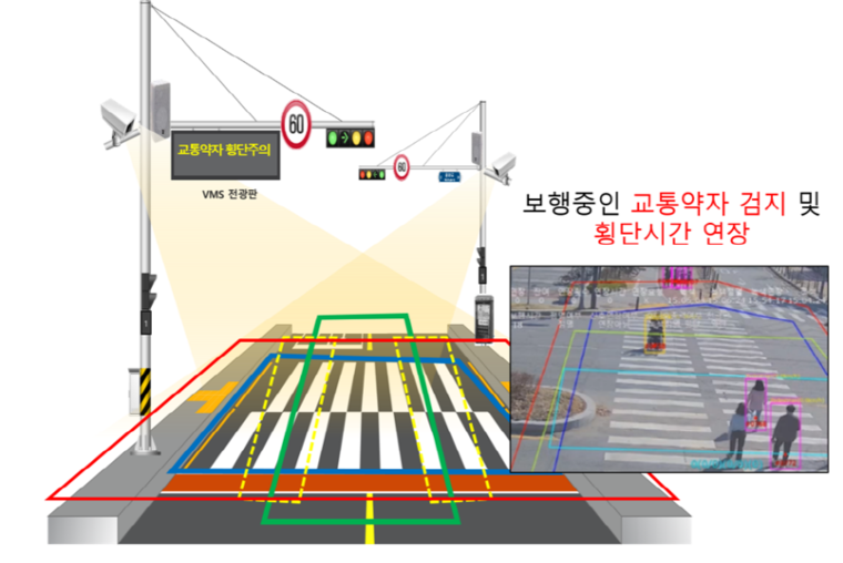 파주시가 추진하고 있는 횡단보도 보행신호 자동연장 시스템 구상도 <파주시 제공>