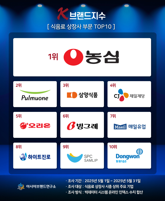사진=아시아브랜드연구소