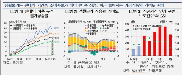 한은 제공