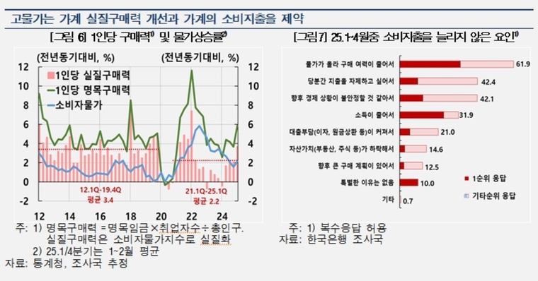 한은 제공