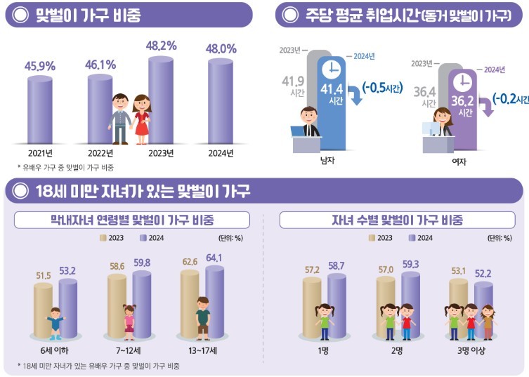 통계청 제공