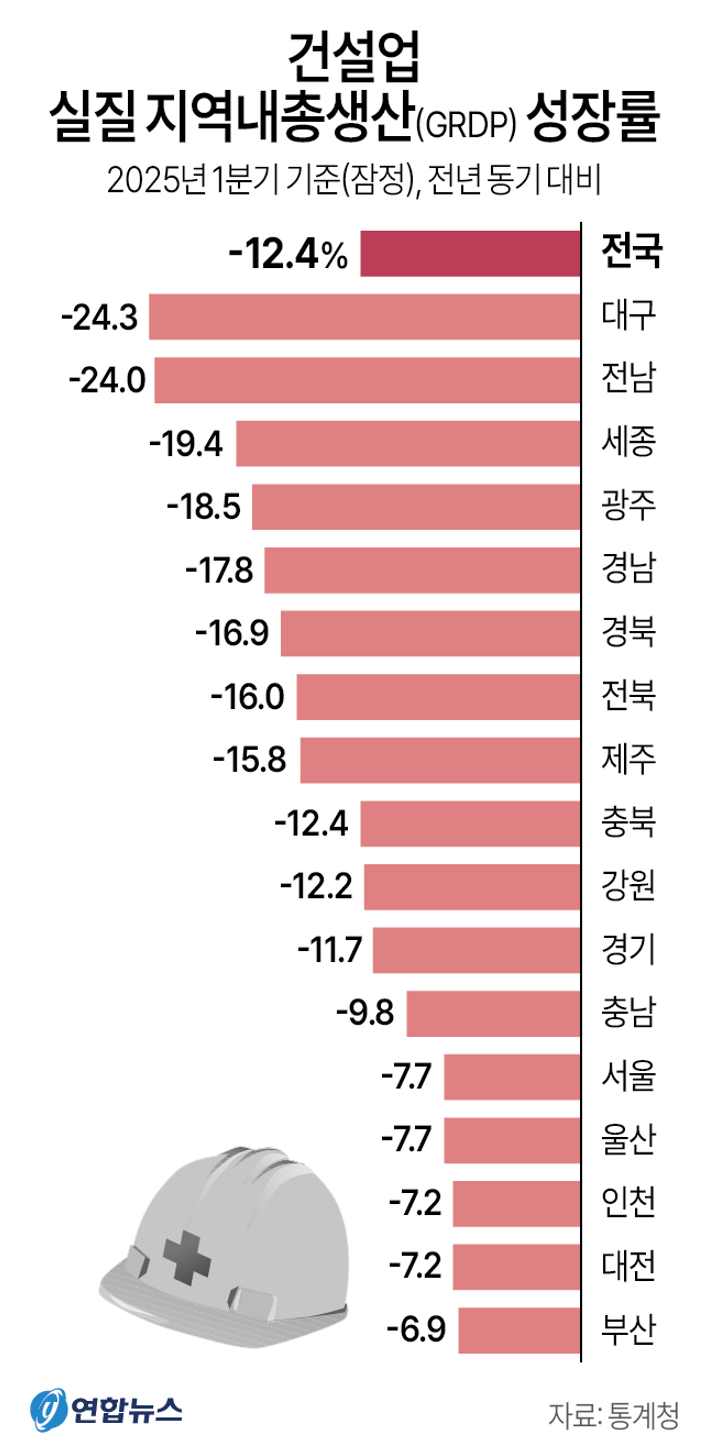 그래픽=연합뉴스