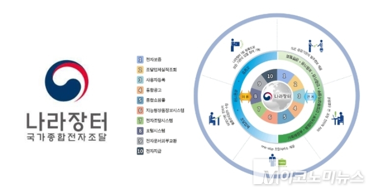 조달청이 ‘법무서비스’ 카탈로그 계약을 위한 입찰공고를 진행한다. 사진=조달청 