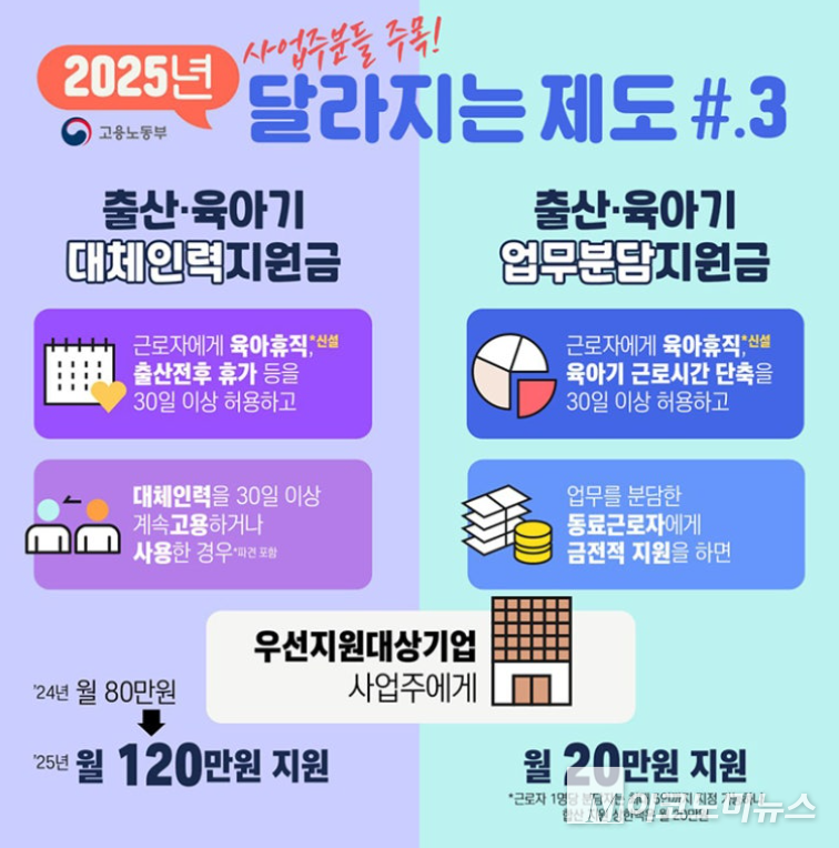 고용노동부가 내달 1일부터 중소기업을 대상으로 '대체인력 문화확산 지원금'을 지급한다. 자료=고용노동부