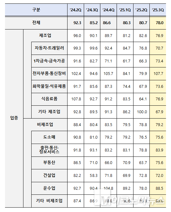 자료=한국중견기업연합회