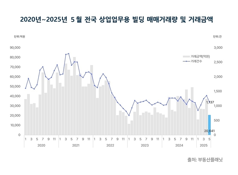 그래픽=부동산플래닛