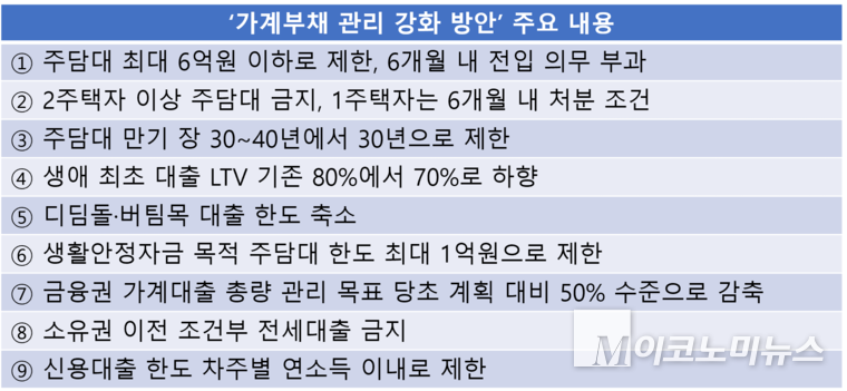 자료=금융위원회 / 표=노철중 기자