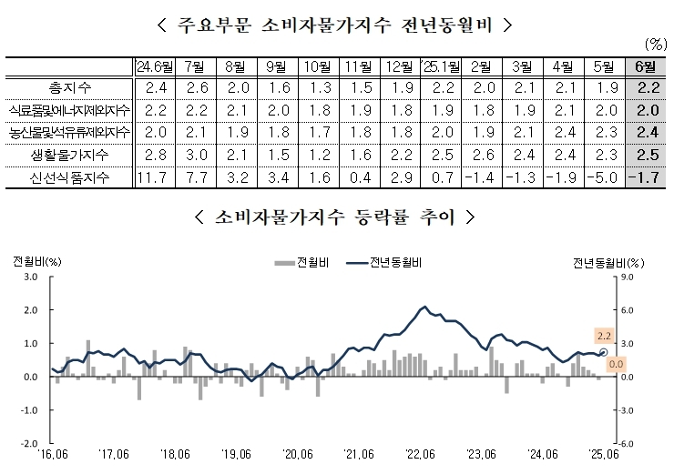 자료=통계청