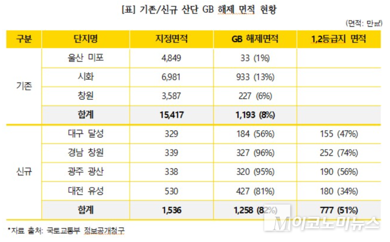 표=경실련