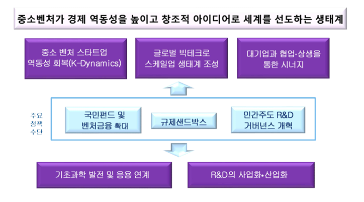 자료=중소벤처기업부
