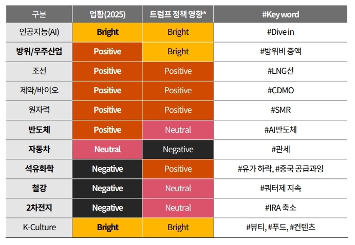 자료=산업통산자원부 지표 편집=문상혁 기자