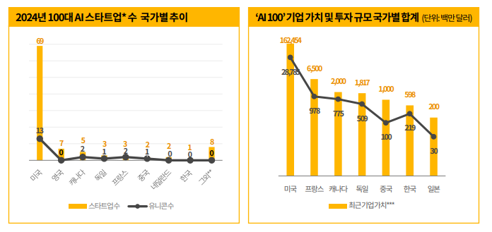 자료=산업연구원 그래프 추이 편집=문상혁 기자 