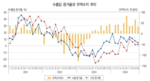 자료=한국무역협회 그래프 편집=문상혁 기자 