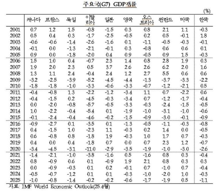 양부남 의원실 제공