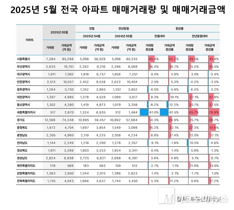 출처=부동산플래닛