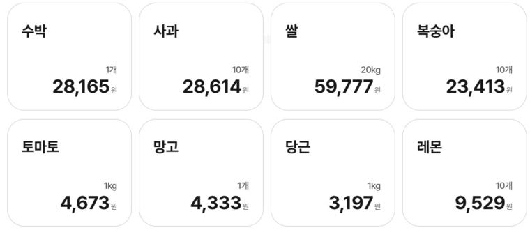가격단위: 원 기준(2025.07.10) 가격 동향. 자료=통계청 