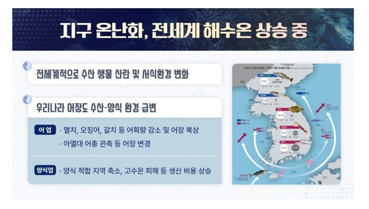 자료=해양수산부