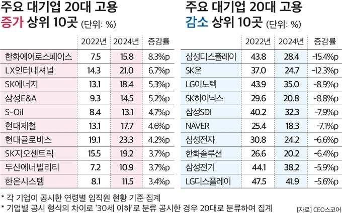 [CEO스코어 제공. 