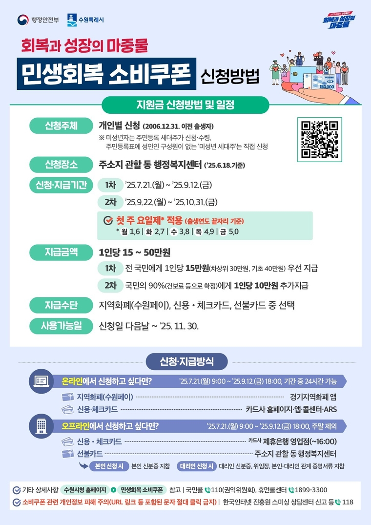 민생회복 소비쿠폰 홍보물 <수원시 제공>