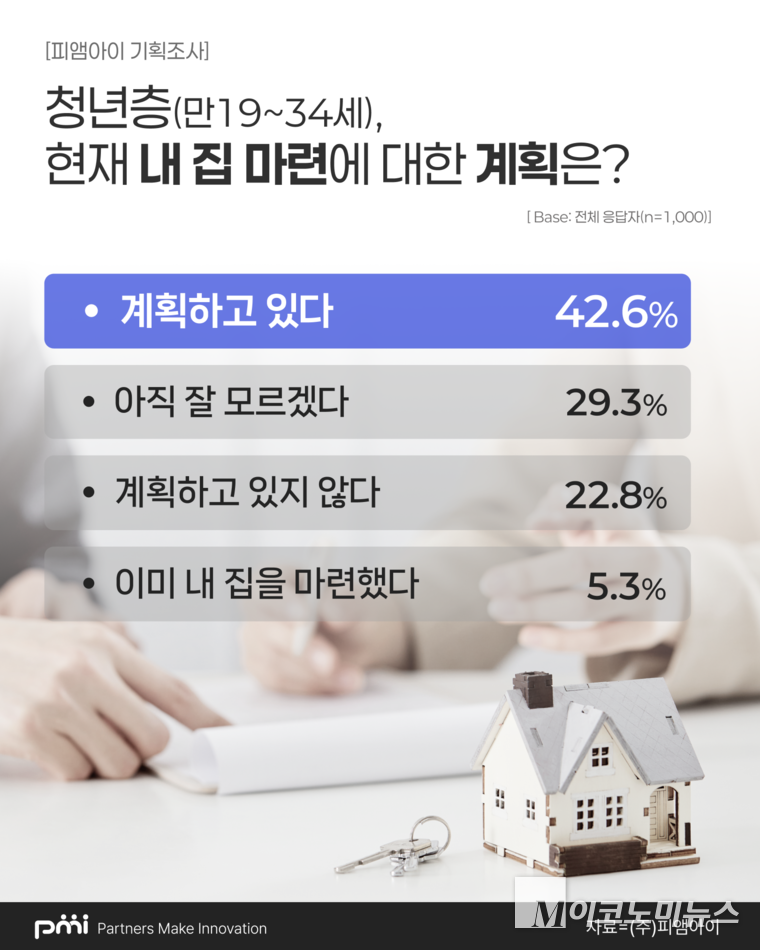 그래픽=피엠아이