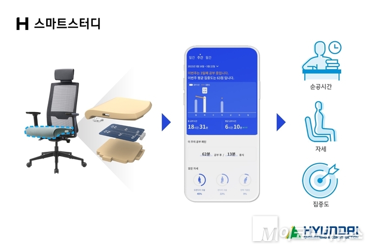 현대건설 'H 스마트 스터디 이미지. 사진=현대건설