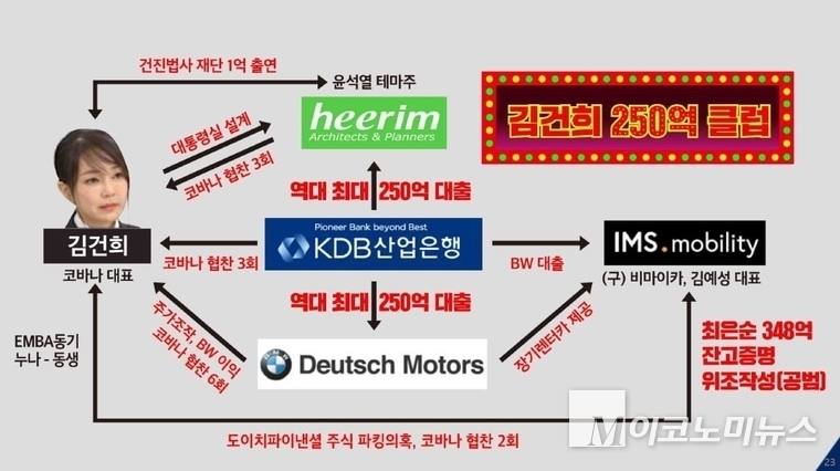 김건희 250억 클럽 내용. 박은정 의원 페이스북 캡처.