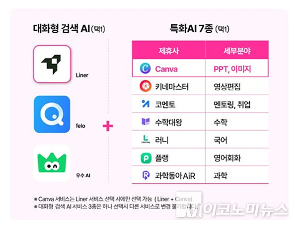 LG유플러스의 AI 결합형 구독 서비스 ‘유독픽 AI’. 사진=LG유플러스
