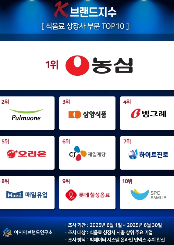 사진=아시아브랜드연구소 