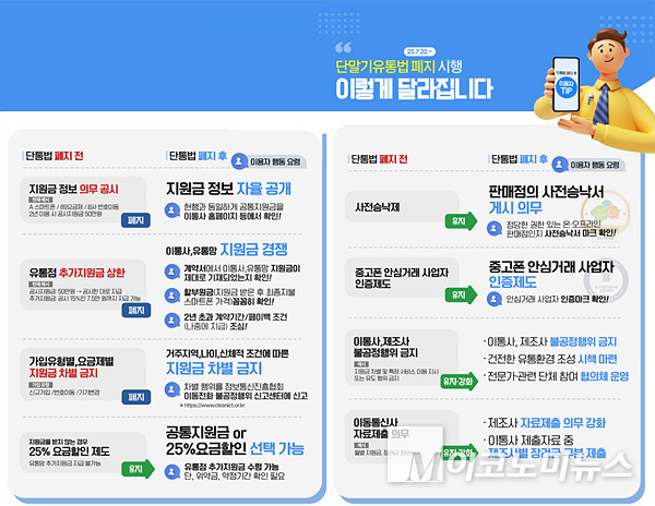 단말기유통법이 도입 10년여만인 이달 22일부터 전격 폐지된다. 사진=방송통신위