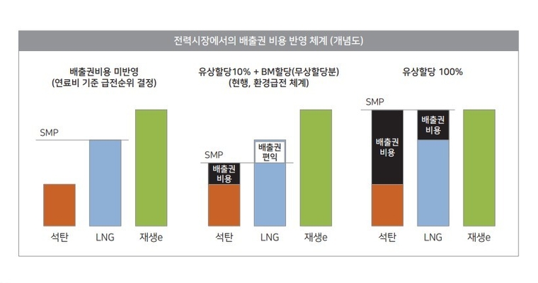 토론회 자료. 플랜 1.5제공
