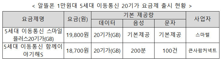 과기정통부 제공