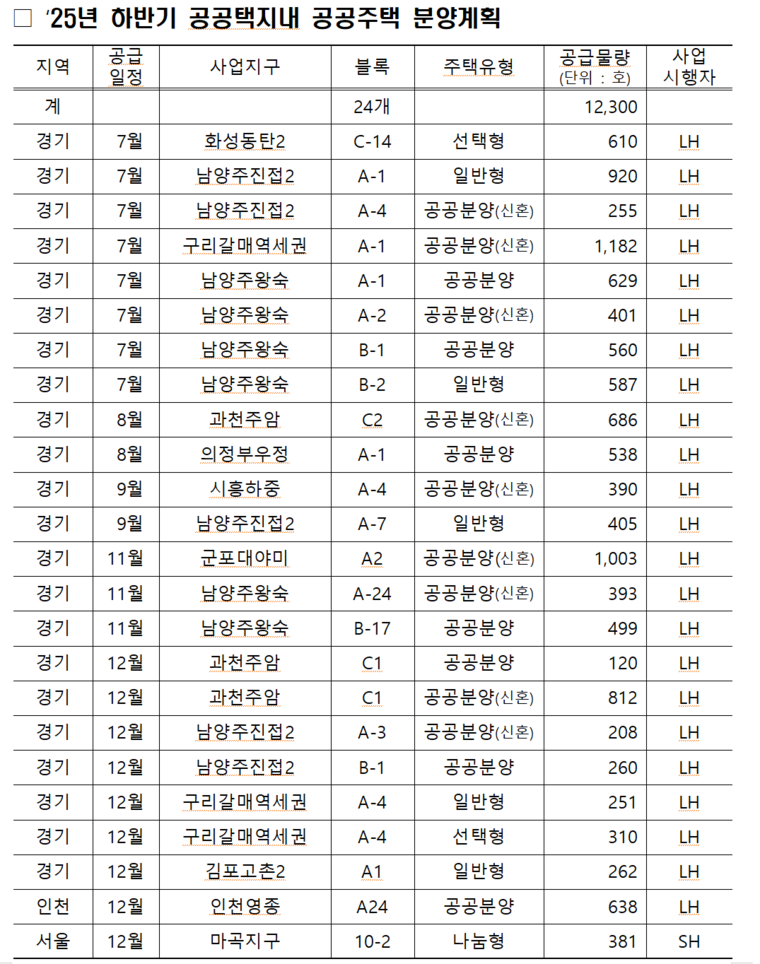 자료=국토교통부