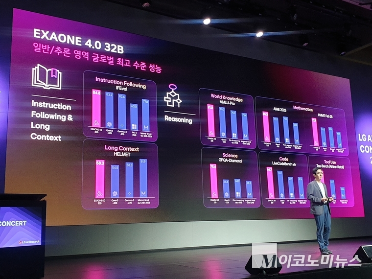 LG AI연구원은 지난 22일, ‘챗엑사원’의 베타 버전을 외부에 처음 공개했다. 사진=권은주 기자 
